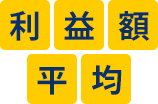 利益額平均