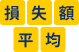 損失額平均